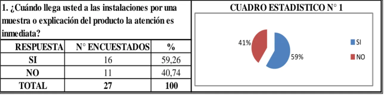 CUADRO ESTADISTICO N° 1