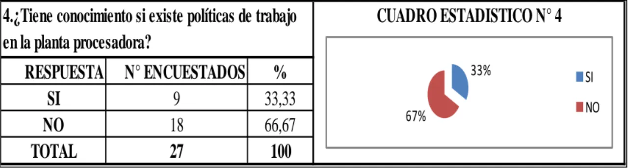 CUADRO ESTADISTICO N° 4