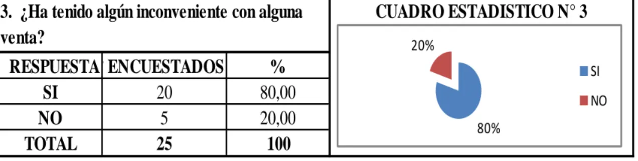 CUADRO ESTADISTICO N° 3