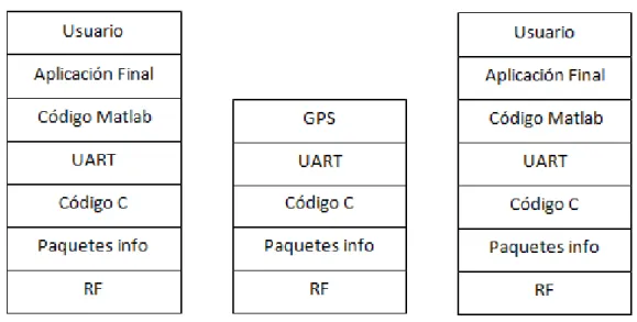 Ilustración 5-I Modelo de comunicación 