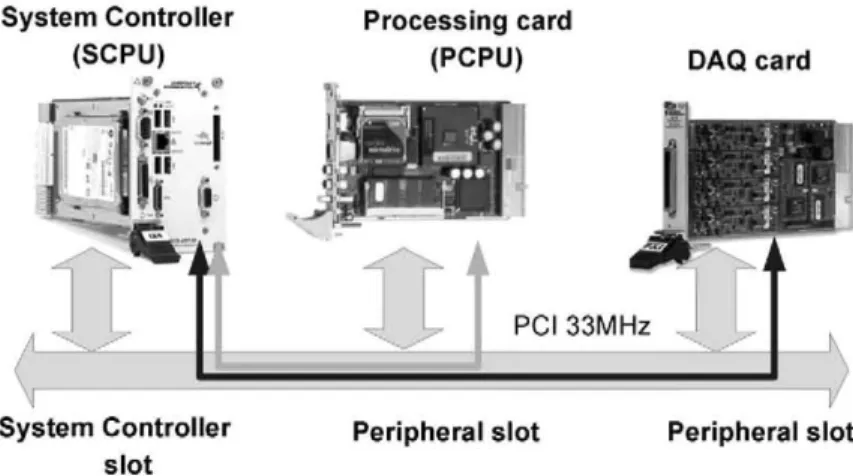 Fig. 1 shows the hardware architecture of the ITMS plat- plat-form adapted to this application