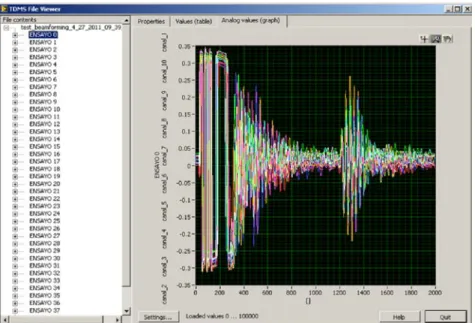 Figure 3. Test results from a beamforming analysis, performed in the human- machine interface SW