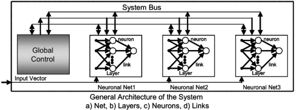Figure 1: General architecture of the system.