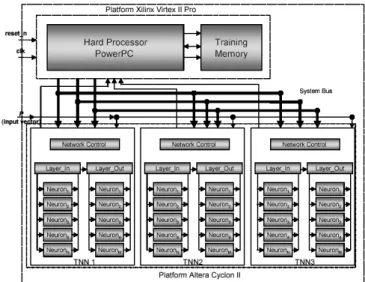 Figure 3: System Architecture
