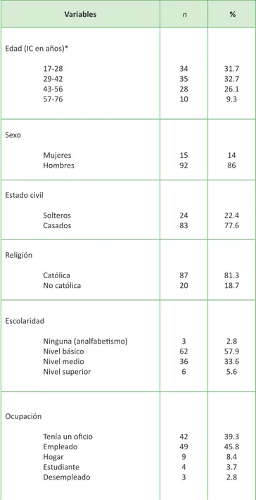 Cuadro I Características sociodemográficas de los pacientes del estudio  (n = 107)  