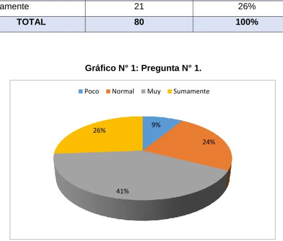 Tabla N° 2: Pregunta N° 1. 