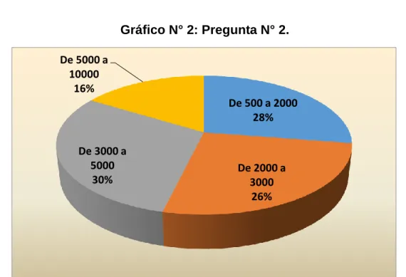 Tabla N° 3: Pregunta N° 2. 