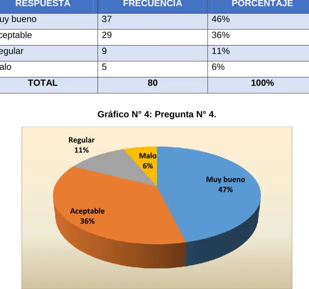 Tabla N° 5: Pregunta N° 4. 