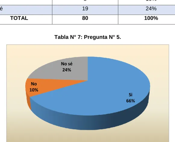 Tabla N° 6: Pregunta N° 5. 
