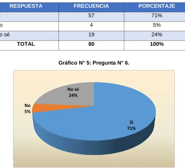 Tabla N° 8: Pregunta N° 6. 