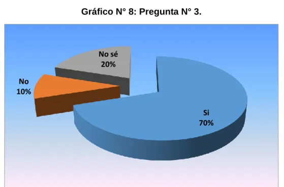 Tabla N° 11: Pregunta N° 3. 