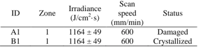 Table 1: Process conditions and results obtained for two  samples deposited at room temperature