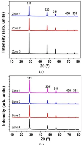 Figure  1a  and  1b  show  the  corresponding  Raman  spectra of the samples, including a <100>  monocrystalline-silicon  wafer  for  reference