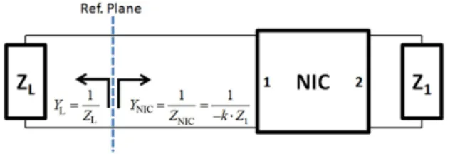 Fig. 1.  Schematic of the NIC for a one-port network. 