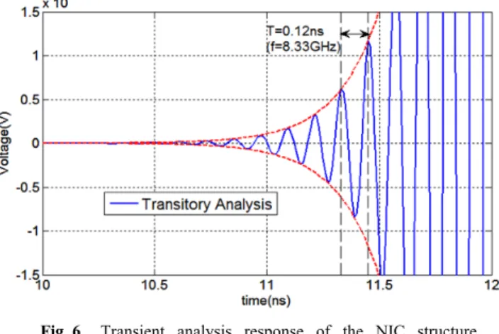 Fig. 5.  Detail of the root-loci of the GL  function. 