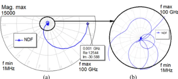 Fig. 7.  Linear equivalent circuit for the bipolar transistor. 