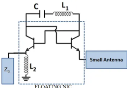 Fig. 9.  A basic NIC topology connected to a small antenna,  where: C = 7.5 pF, L 1 = 291.92 nH and L 2 = 55 nH