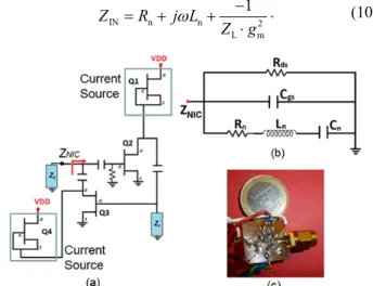 Fig. 13.  a) Antenna sketch with the embedded NIC.   b) NIC topology and its c) equivalent circuit