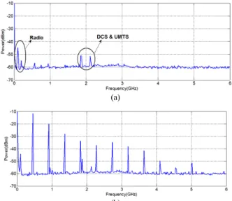 Fig. 15. Spectrum. a) Stable case (CS  = 50 pF).  b)  Unstable  case (C S  = 25 pF). 
