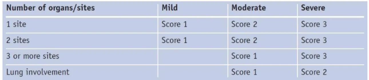 Tabla 4: gradación de EICHc según el consenso de la NIH. 