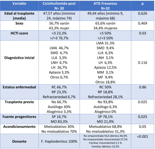 Tabla 5: descriptivos de ambas cohortes  