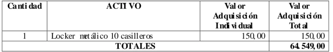 Tabl a  #15:  Inversi ón  Ini cial   El aborada   por:  John  Al mac he  3. 9. 2.  Ti po  de  Inversi ón 