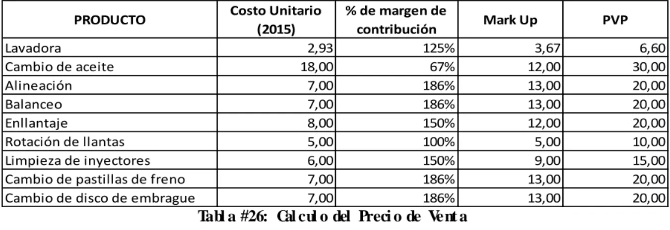 Tabl a  #27:  Proyecci ón  de  Cost os  Uni t ari os  El aborada  por:  John  Al mache 