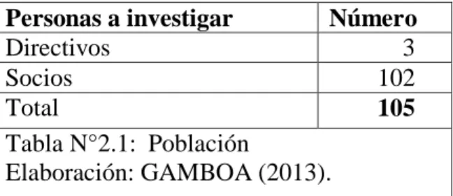 Tabla N°2.1:  Población 