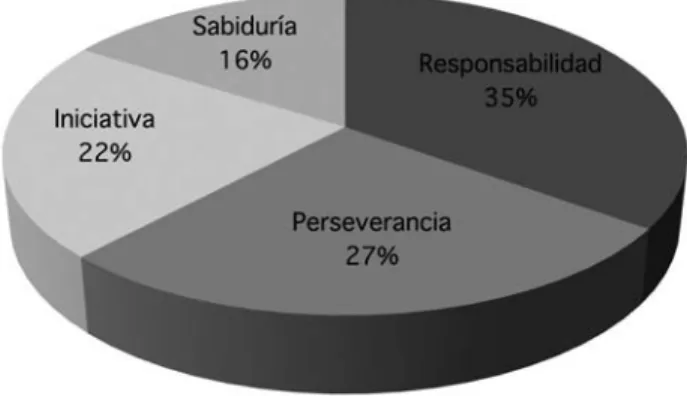 Figura 3. Subclasificación III
