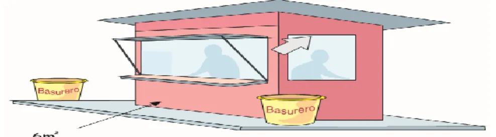 Figura 1. Modelo del bar escolar 