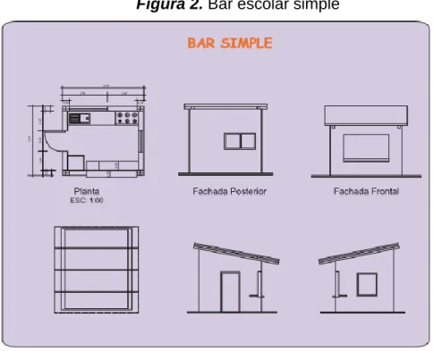 Figura 2. Bar escolar simple 