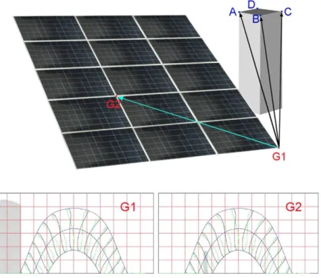 Figure  1 . Represents how the shadow profile is calculated and the two shadow profiles obtained for each point G1 and G2