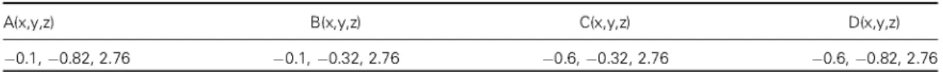 Table I. The values obtained from the characterization of the obstacle in Figure 1. 