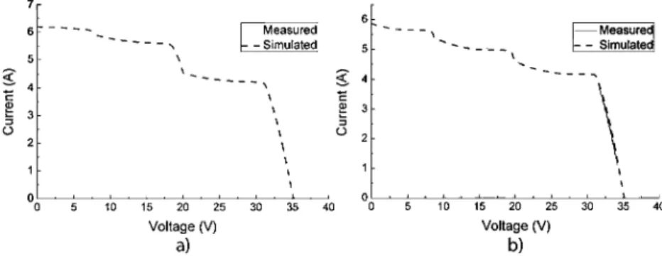 Figure 5. Shows the measured and simulated l-Vcurves with shading on different cells. The two graphs are shade over 50% of one 