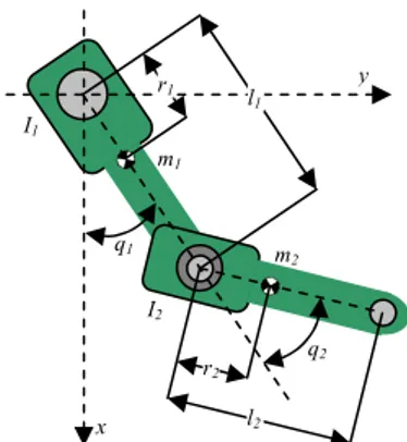 Figura 1. Descripción geométrica del robot manipulador.  El  modelo  cinemático  de  este  manipulador  que  relaciona  la  posición  del  extremo  operativo  en  el  plano  x, y   con  las  variables articulares del robot q 1  y q 2 , viene dado por, 