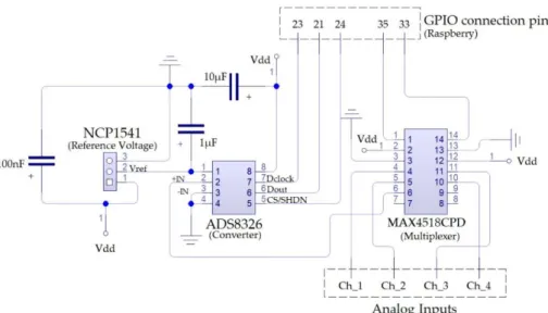 Figure 1. Analog to digital converter (ADC) electrical wiring diagram. 