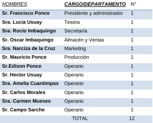 Tabla 1. Descripción de la Población  