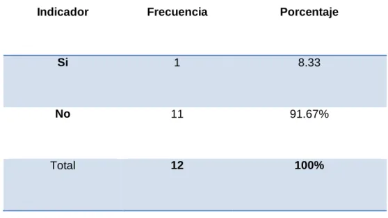 Tabla 6. Pregunta 5. Usted sabe cómo se determina el precio de venta de un producto? 