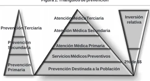 Figura 2. Modelo basado en los factores determinantes de la salud