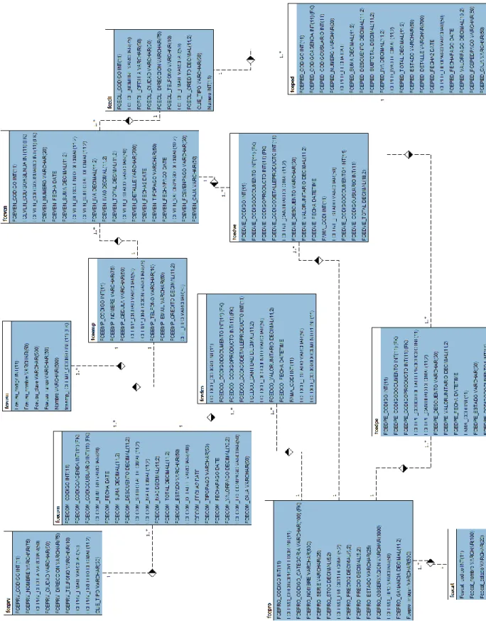 Ilustración 15 Modelo Lógico de la Base de Datos 