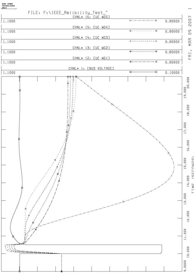 Fig. 11. Voltage level of de link. 