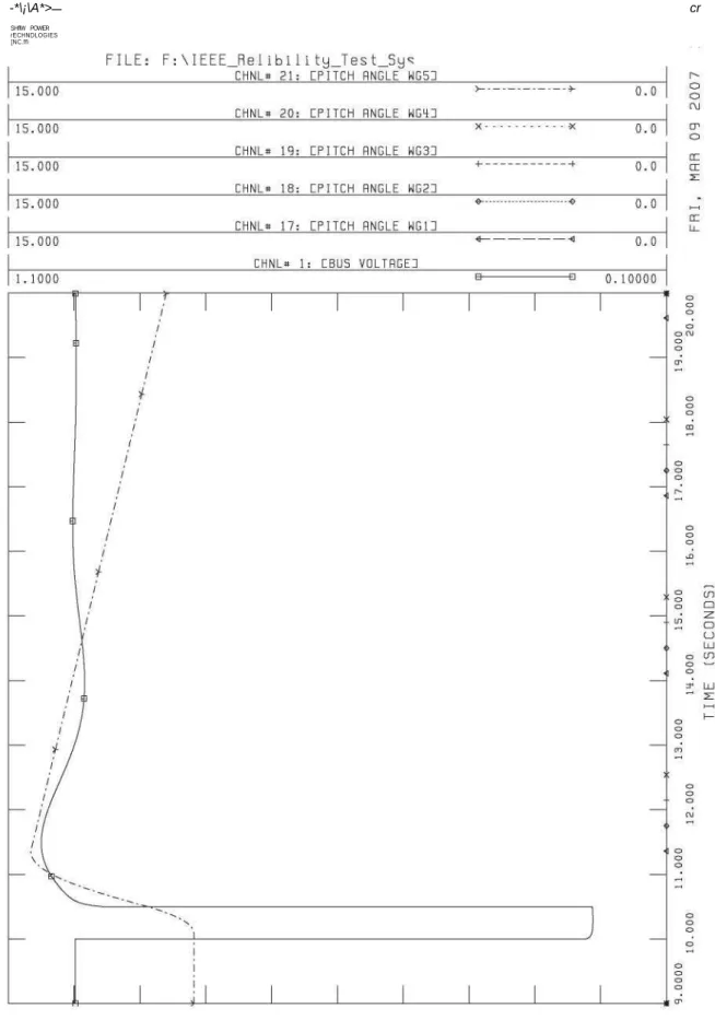 Fig. 12. Pitch angle. 