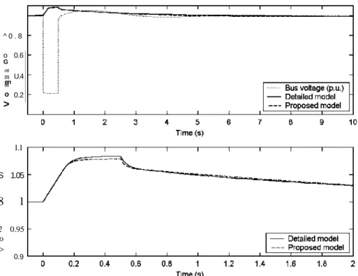 Fig. 7. Voltage in the de link, obtained from simulations with a detailed model (solid line) and with the proposed model (broken line)