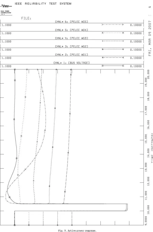 Fig. 9. Active power response. 