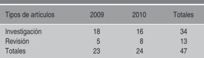 Cuadro I. Artículos 2009-2010.