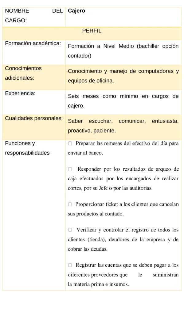 Tabla 22 Manual de Funciones (Cajero) 