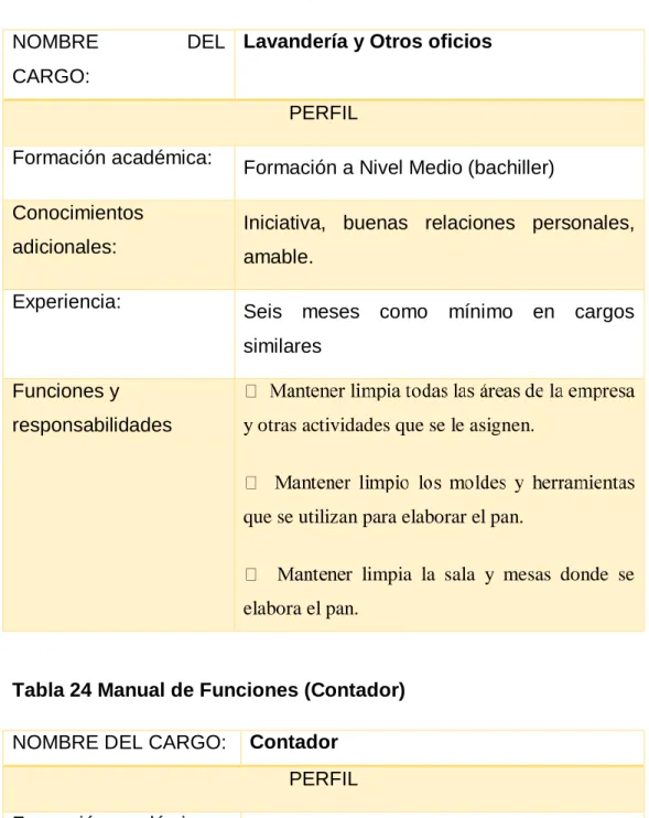 Tabla 23 Manual de Funciones (lavandería y otros oficios) 