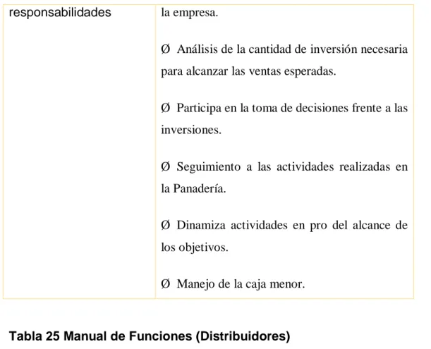 Tabla 25 Manual de Funciones (Distribuidores)  NOMBRE DEL CARGO:  Distribuidores 