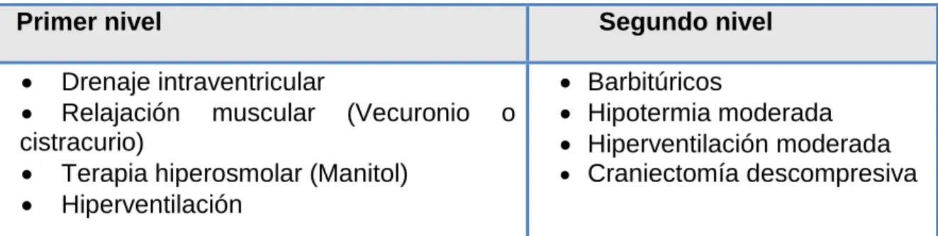 Tabla 1. Relación de medidas de primer y segundo nivel.  