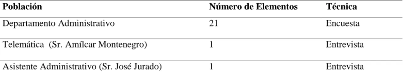 Tabla 2 Población 
